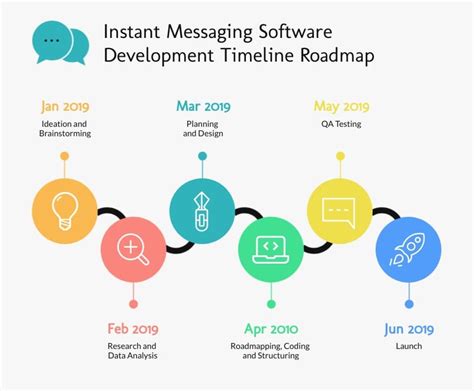Software Development Timeline Roadmap Infographic Template | Visme