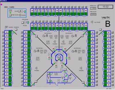 Access Control Graphic User Interface Computer కోసం చిత్ర ఫలితం