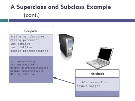 Image result for Superclass and Subclass Example