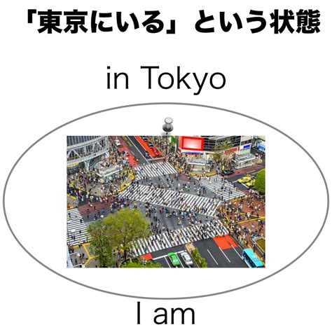 Verb to Be Times に対する画像結果