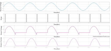 6 Phase Controlled Rectifier に対する画像結果