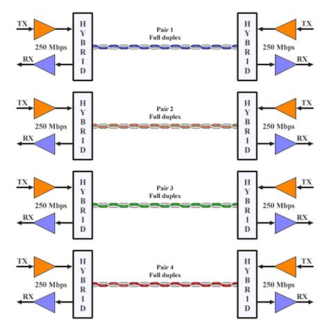 Toradh íomhá ar Compare the Line Encoding Codes in Communication Networks