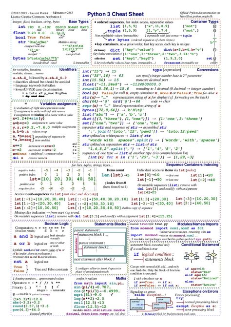 Image result for Best Python Cheat Sheet PDF A3