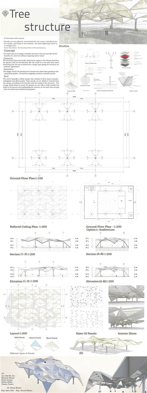 Image result for Tree Structure for Projects
