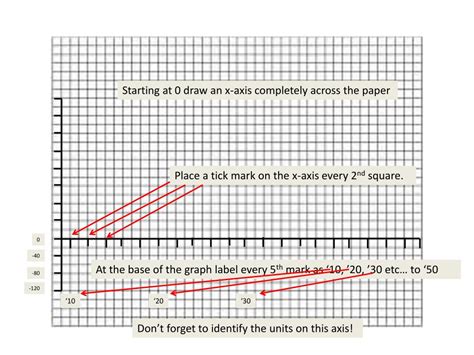 Stack Graph with Line に対する画像結果