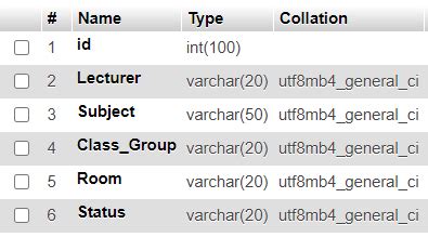 Image result for User Session Table Design