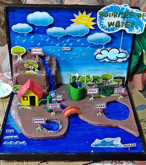 Toradh íomhá ar Computer Project Model Ideas