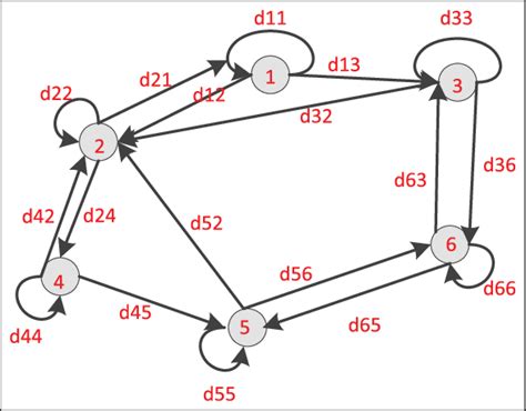 Image result for Smart Algorithm