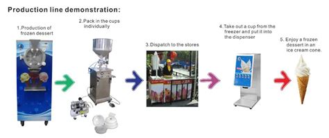 One Shot Machine Truffels に対する画像結果