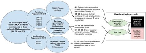 Mixed Methods Problem Statement に対する画像結果