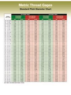 Image result for Thread Plug Gage Chart