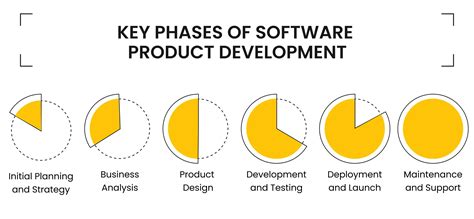 Image result for Introduction to Software Product Development