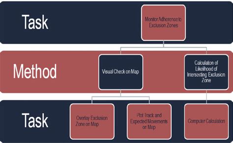 Research Task Logi に対する画像結果