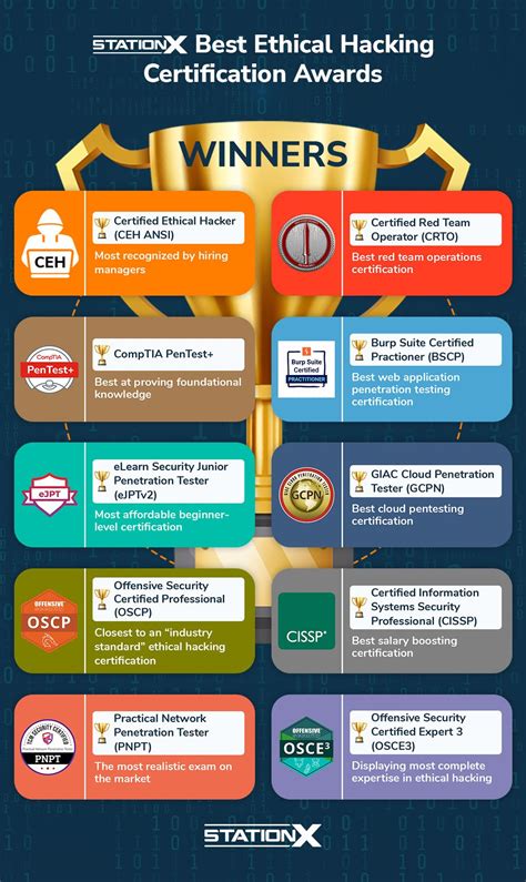 Image result for Hacking Course Name List