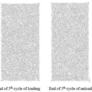 Toradh íomhá ar Loading and Unloading Graph of Metal