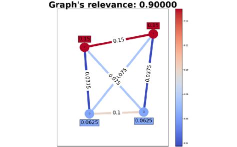 Image result for Large Fully Connected Graph