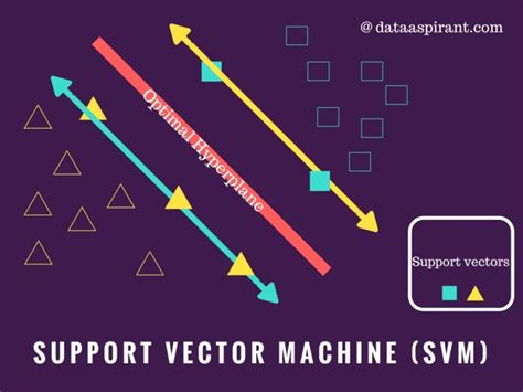 Image result for Images of Model of Support Vector Machine