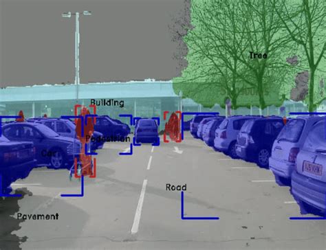 Image result for Car Segmentation Computer Vision