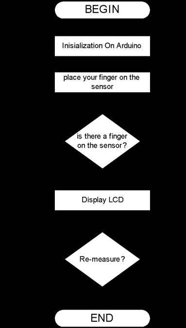 Image result for Arduino Circuit Flowchart