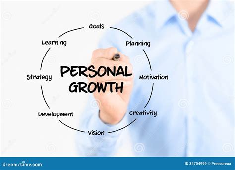 Toradh íomhá ar Methods of Personal Development