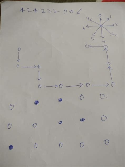 Image result for Patterns Print with Python