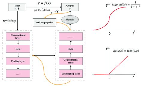 Toradh íomhá ar Sequence Modelling