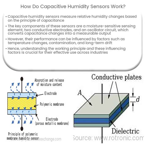 Image result for Capcitive Humidity Sensor