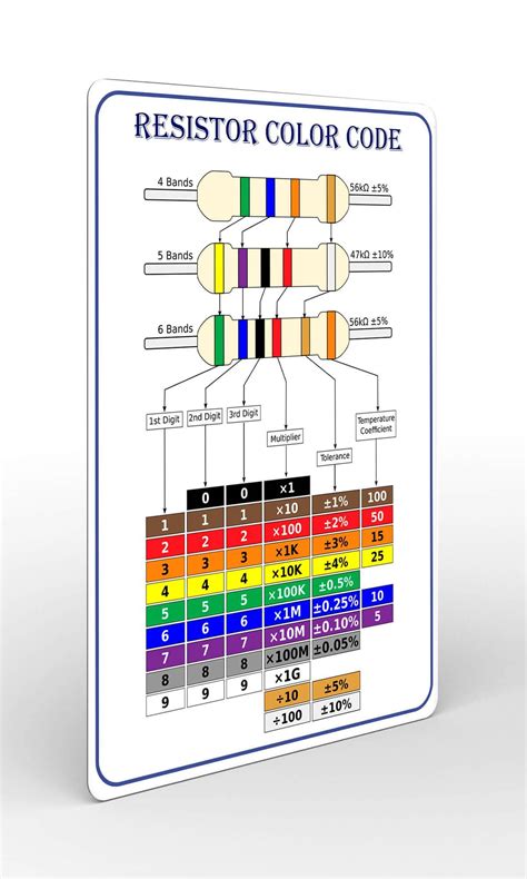 Resistor Color Code for P910 に対する画像結果
