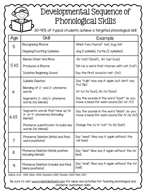 Afbeeldingsresultaten voor Language Skills Learning Sequence