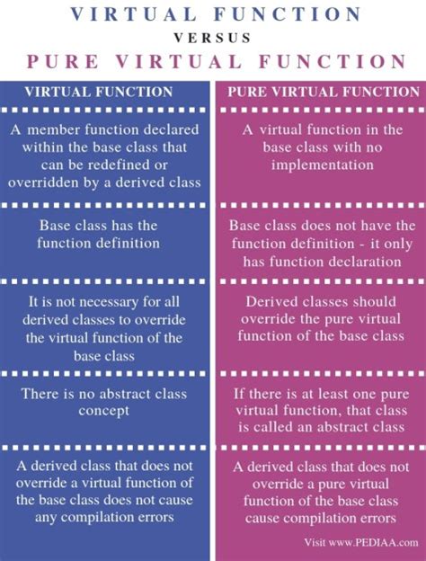 Image result for Virtual Function Java