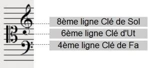 Image result for CLE De FA AU Piano