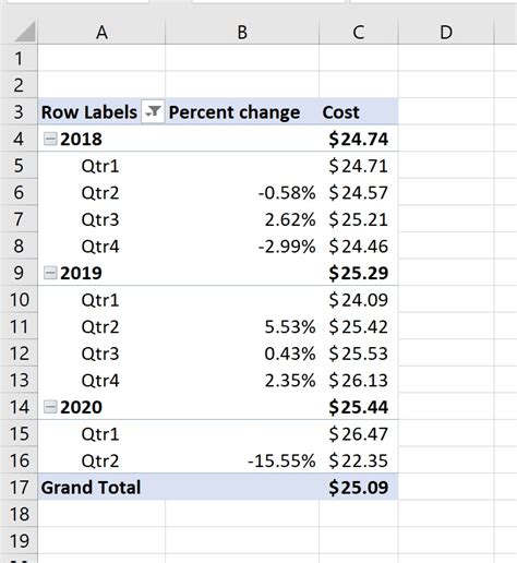 Image result for Excel PivotTable Percentage Change