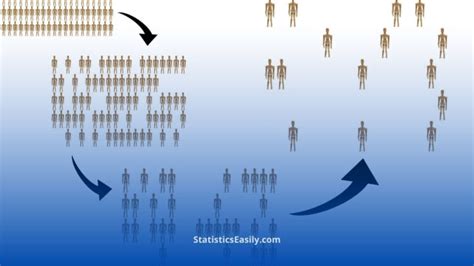 Image result for Descriptive Statistics and Inferential Similarity
