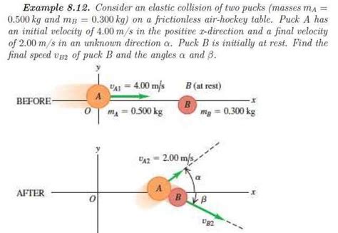 Image result for Physics Elastic Collision Problems