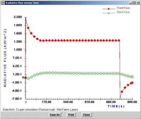 Image result for Relative Flux Over Time Graph