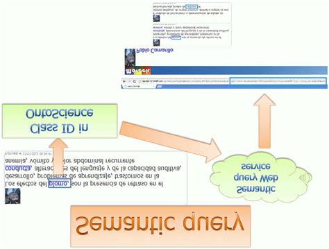 Image result for Query Processing in Semantic Web