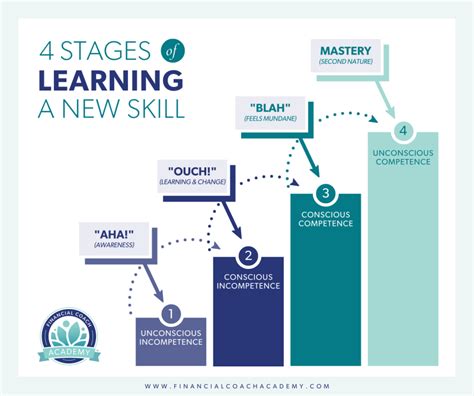 Image result for Key Elements of the Learning Process