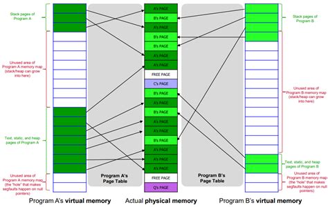 Toradh íomhá ar What Is Virtual Memory with Proper Diagram