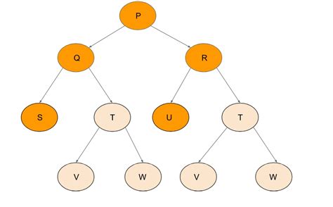 Subtree in Binary Tree Java に対する画像結果