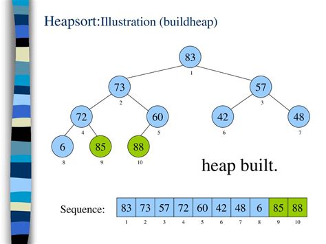 Image result for Heap Sort Deutsch