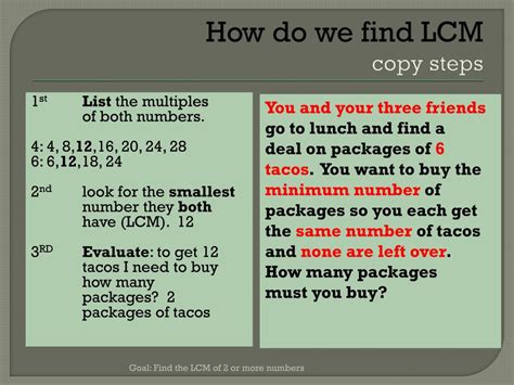 Image result for Algorithm to Find LCM