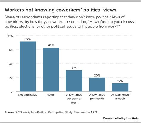 Image result for Workplace Politics and Power