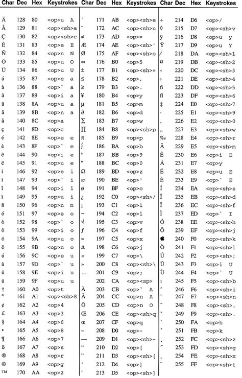 Image result for Windows ASCII Table