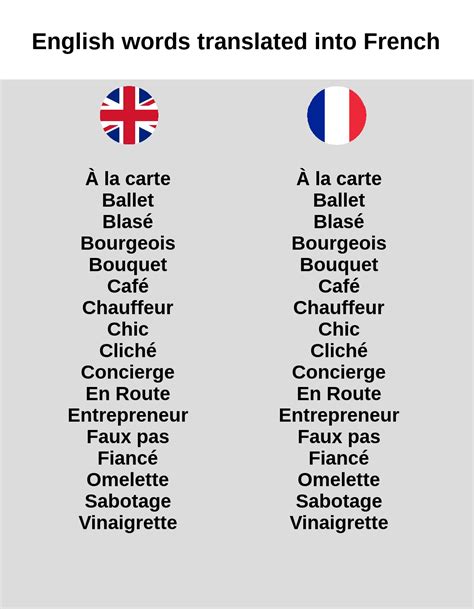 Image result for Translated From English to French