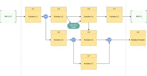 Image result for Functional Flow Block Diagram