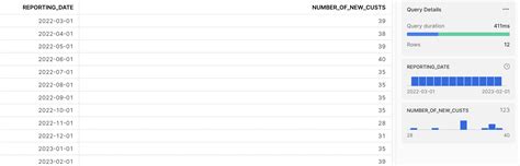 Résultat d’images pour Snowflake Month SQL