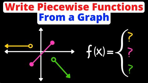 Piecewise Function Modulus に対する画像結果