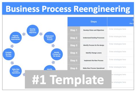 Toradh íomhá ar Business Process Re-engineering Objectives