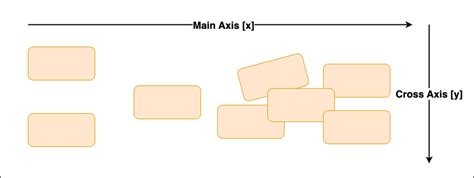 Toradh íomhá ar CSS IMG Chart with Framwork