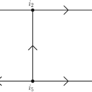 Directed Graph Numbers に対する画像結果